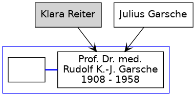 Familienbaum