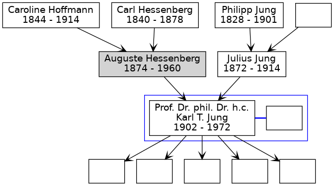 Familienbaum