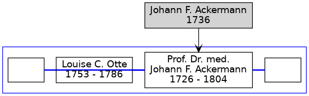 Familienbaum