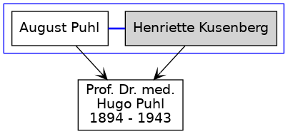 Familienbaum