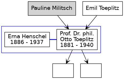 Family Tree