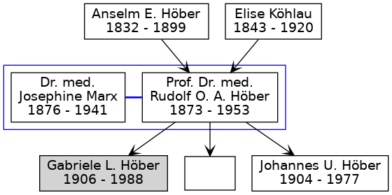 Family Tree