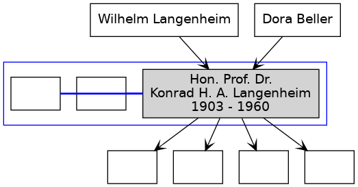 Familienbaum