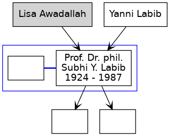 Familienbaum