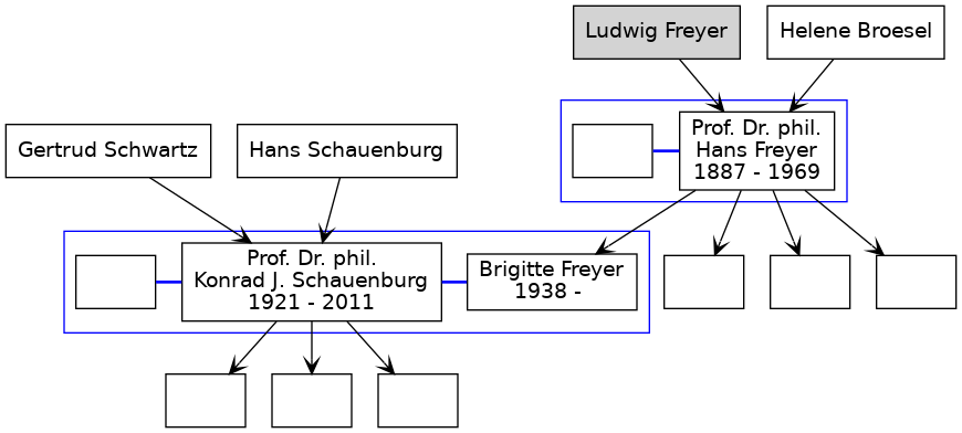 Familienbaum