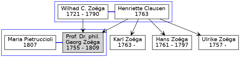 Familienbaum