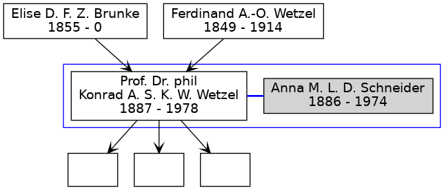 Familienbaum