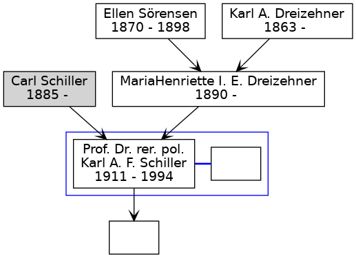 Familienbaum