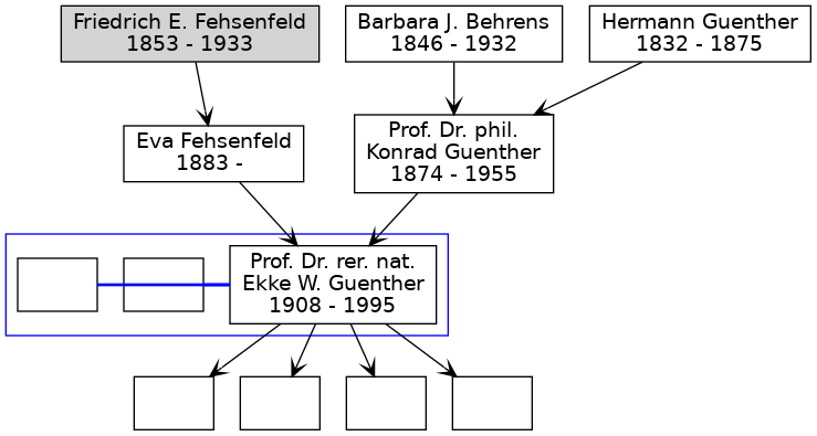 Family Tree