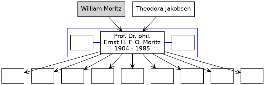 Familienbaum