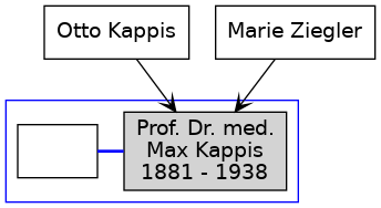 Familienbaum