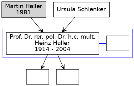 Familienbaum