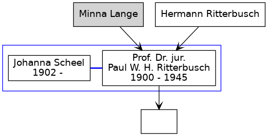 Familienbaum