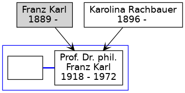 Familienbaum