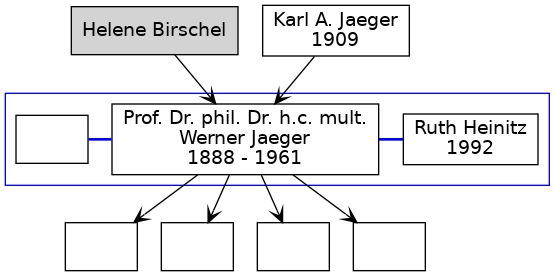 Family Tree