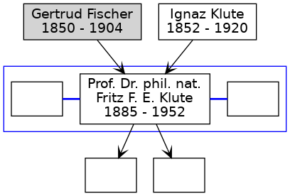 Familienbaum