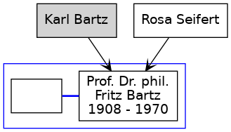 Family Tree