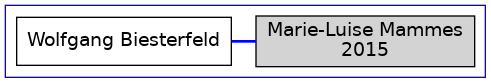 Familienbaum