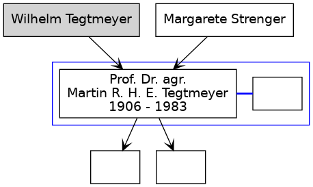 Familienbaum