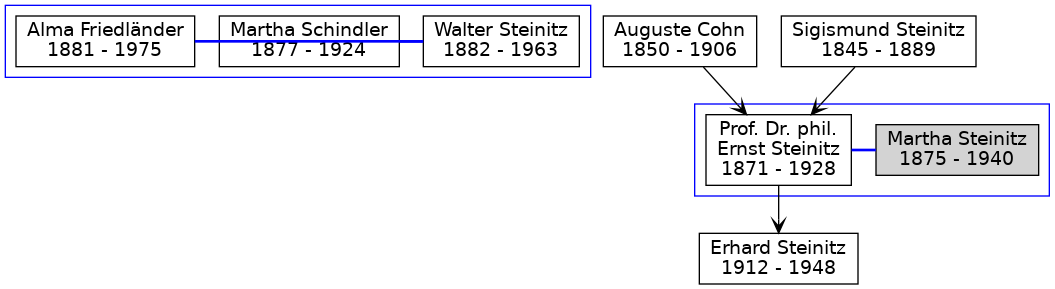 Familienbaum