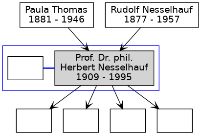 Family Tree