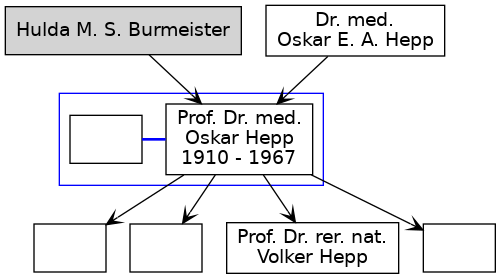 Familienbaum