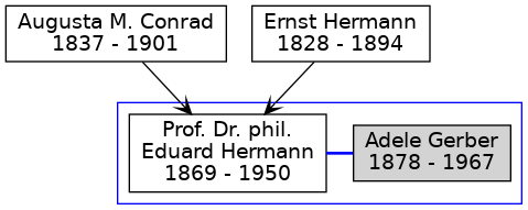 Familienbaum