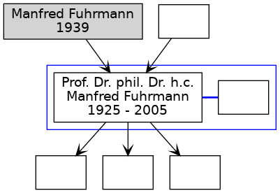 Familienbaum