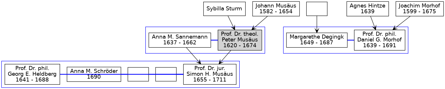 Family Tree