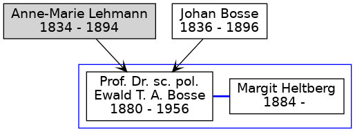 Familienbaum