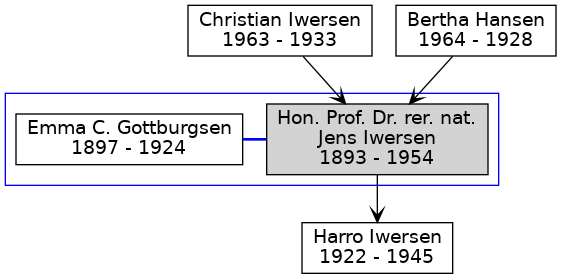 Familienbaum