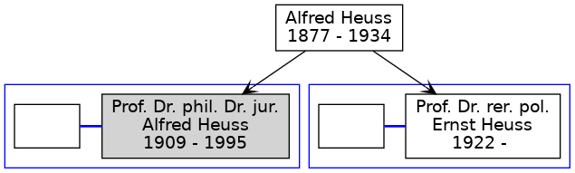 Familienbaum