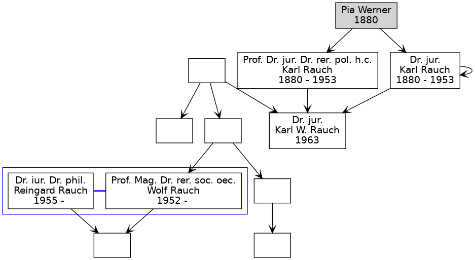 Family Tree