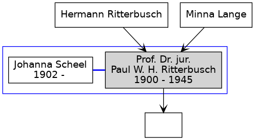 Familienbaum