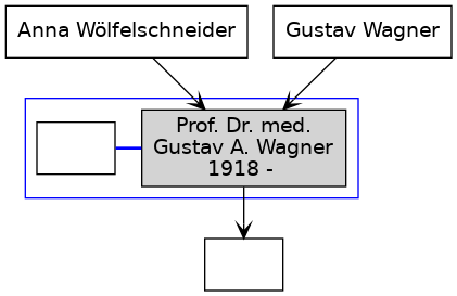 Familienbaum