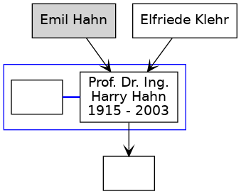 Familienbaum