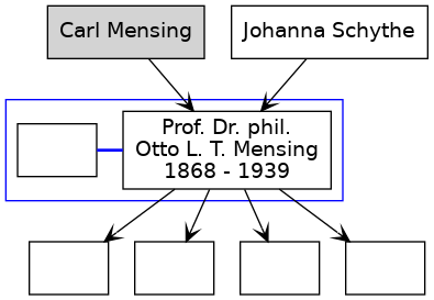 Family Tree