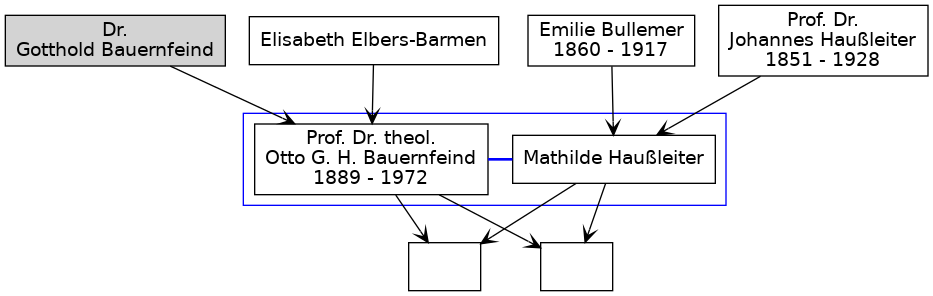 Familienbaum