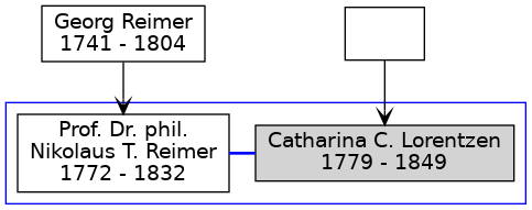 Familienbaum