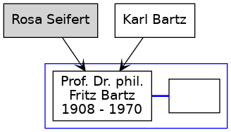 Familienbaum