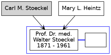 Family Tree