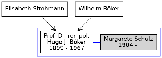 Familienbaum