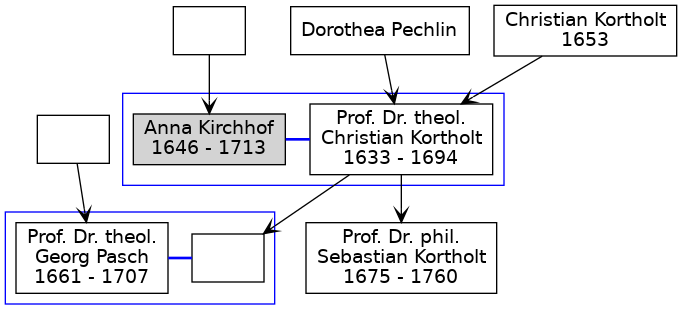 Familienbaum