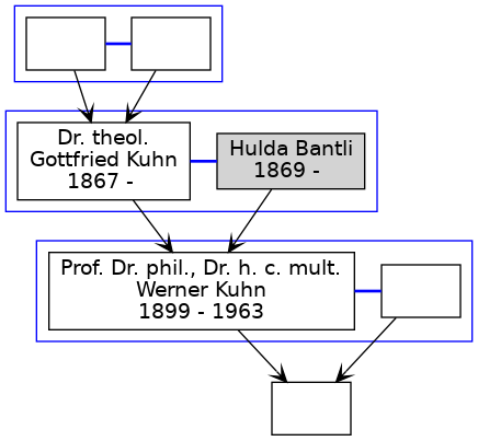 Familienbaum