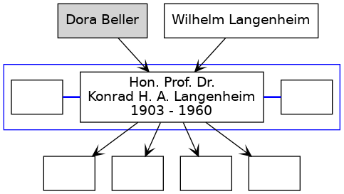 Familienbaum