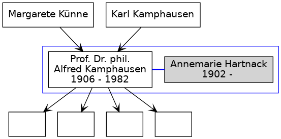 Familienbaum