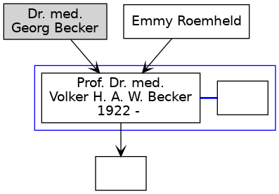 Familienbaum