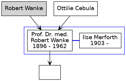 Familienbaum