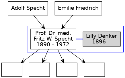 Familienbaum