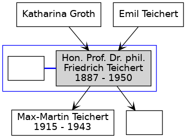 Familienbaum